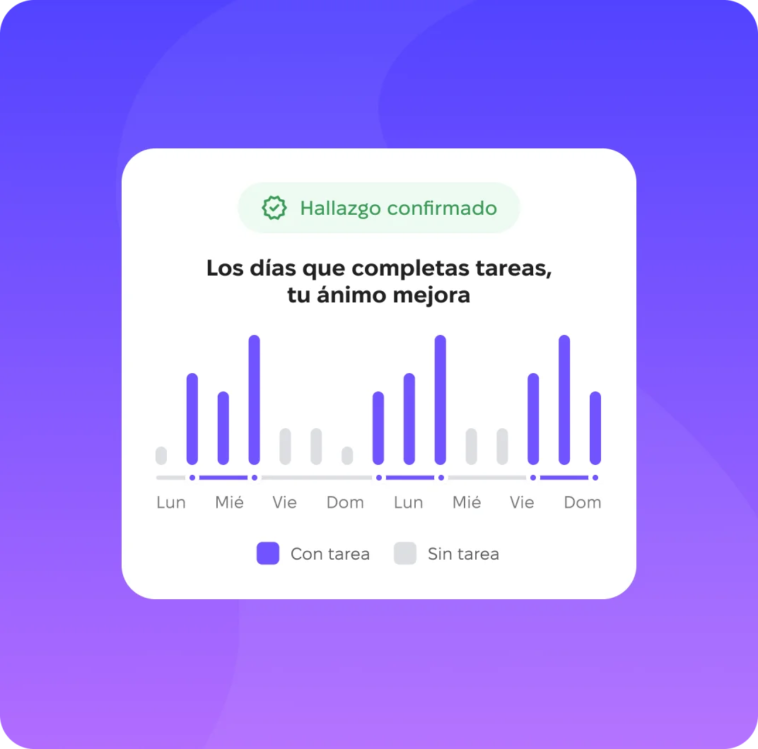 Progreso suave