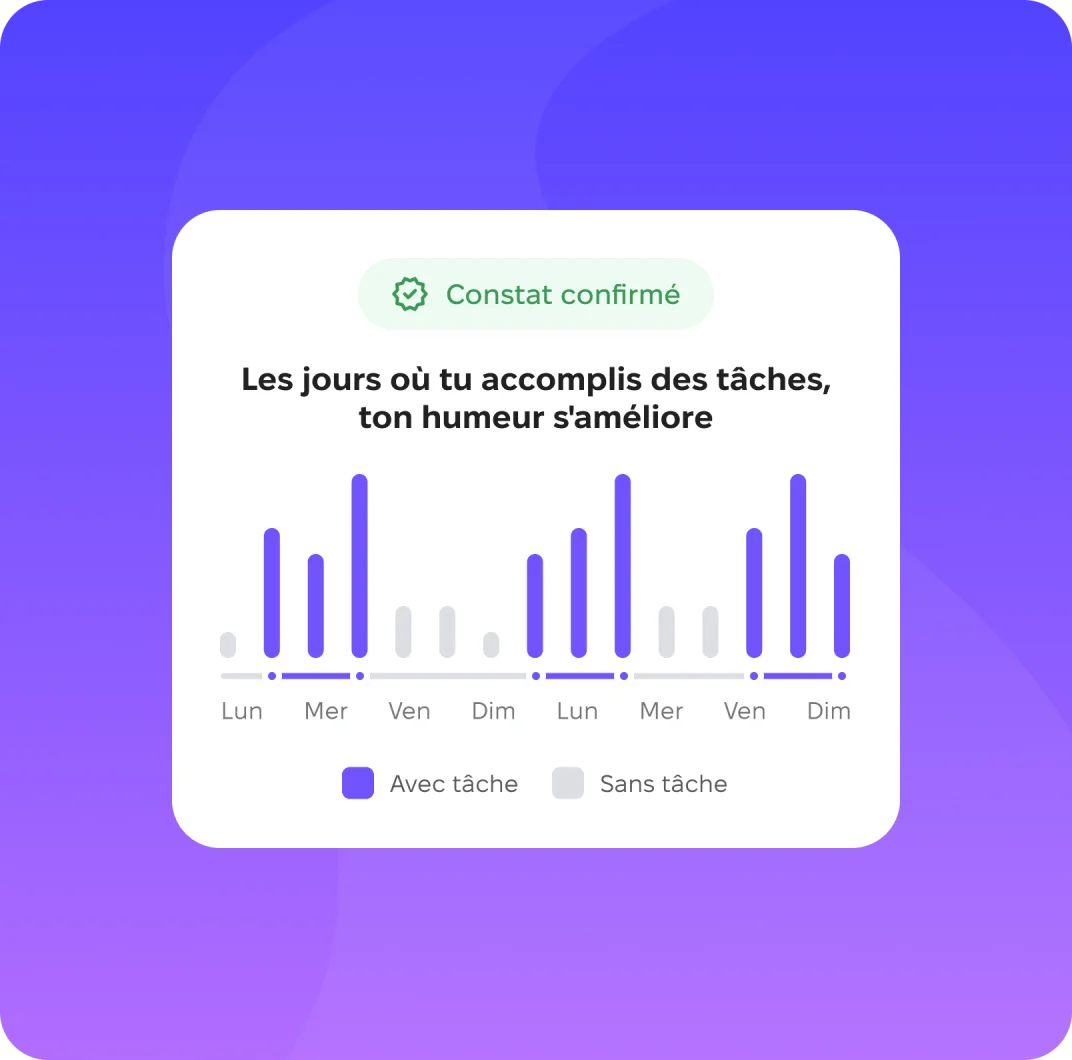Une progression en douceur