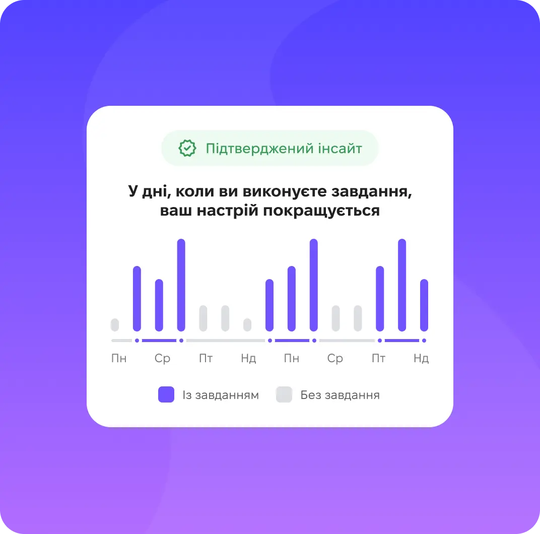 М'який прогрес