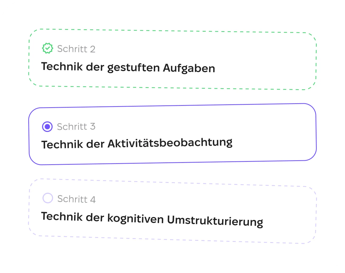 Fortschrittsanzeige mit erreichten Meilensteinen auf dem persönlichen Weg der Nutzer.