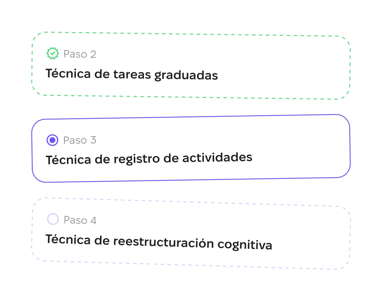 Seguimiento del progreso que muestra los hitos completados en el camino personal del usuario.