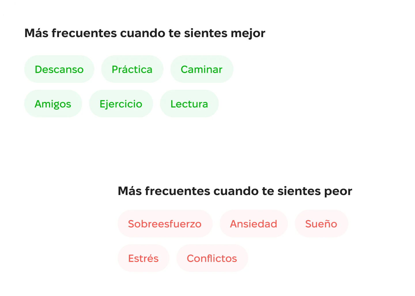 Gráfico de barras que compara los factores recurrentes del estado de ánimo, como el sueño, el trabajo, las relaciones, la carga laboral y el bienestar.
