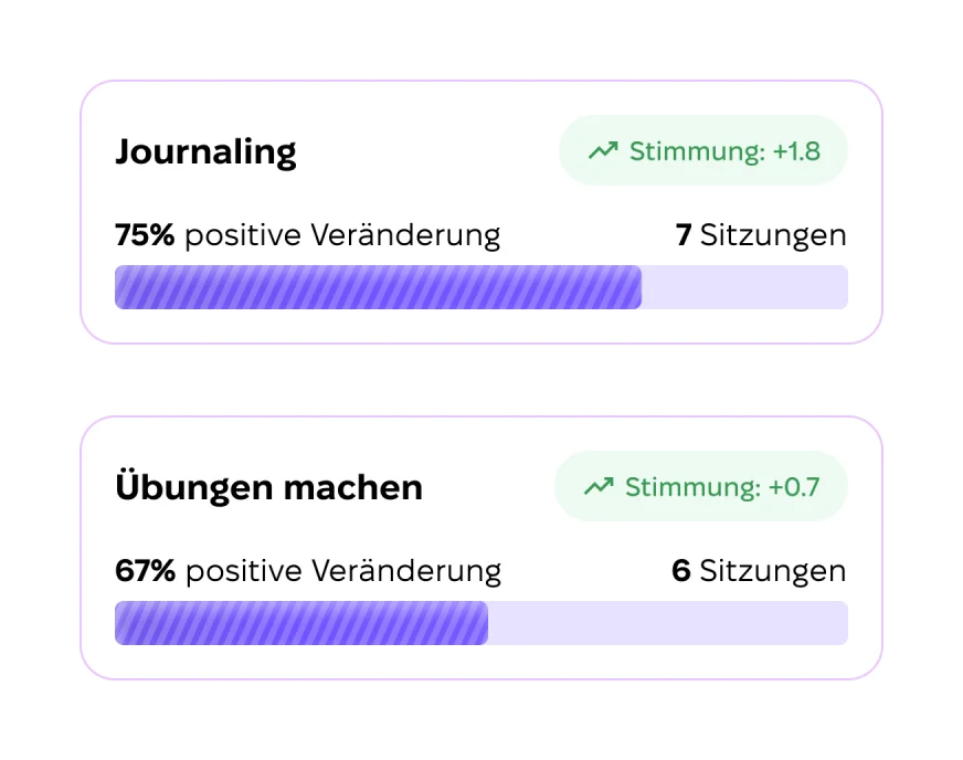 Insight-Karten, die kleine positive Veränderungen und schrittweise Verbesserungen über die Zeit hervorheben.
