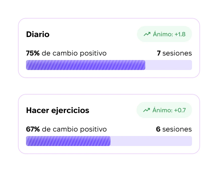 Tarjetas de información que destacan pequeños cambios positivos y mejoras graduales a lo largo del tiempo.