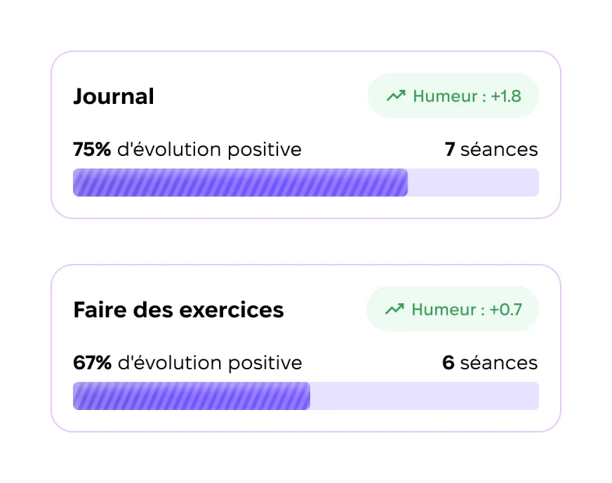 Cartes d'analyse mettant en avant de petits changements positifs et des améliorations progressives dans le temps.