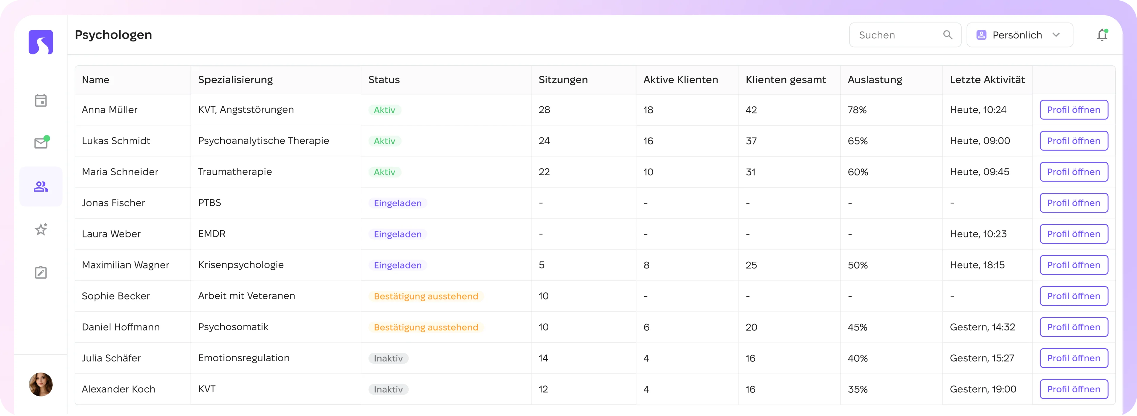 Tabelle der Unternehmens-Psychologenliste in Scarb Space Company