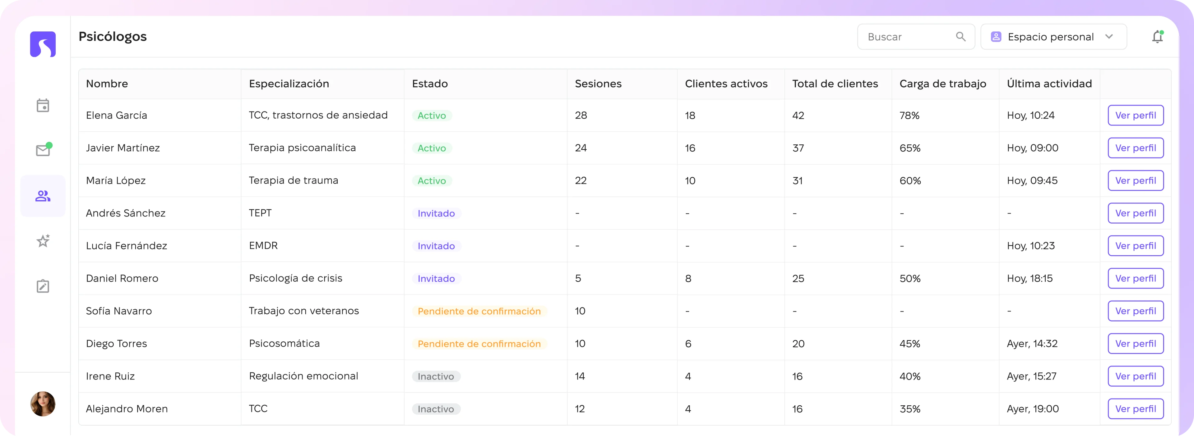 Tabla de la lista de psicólogos de la empresa en Scarb Space Company