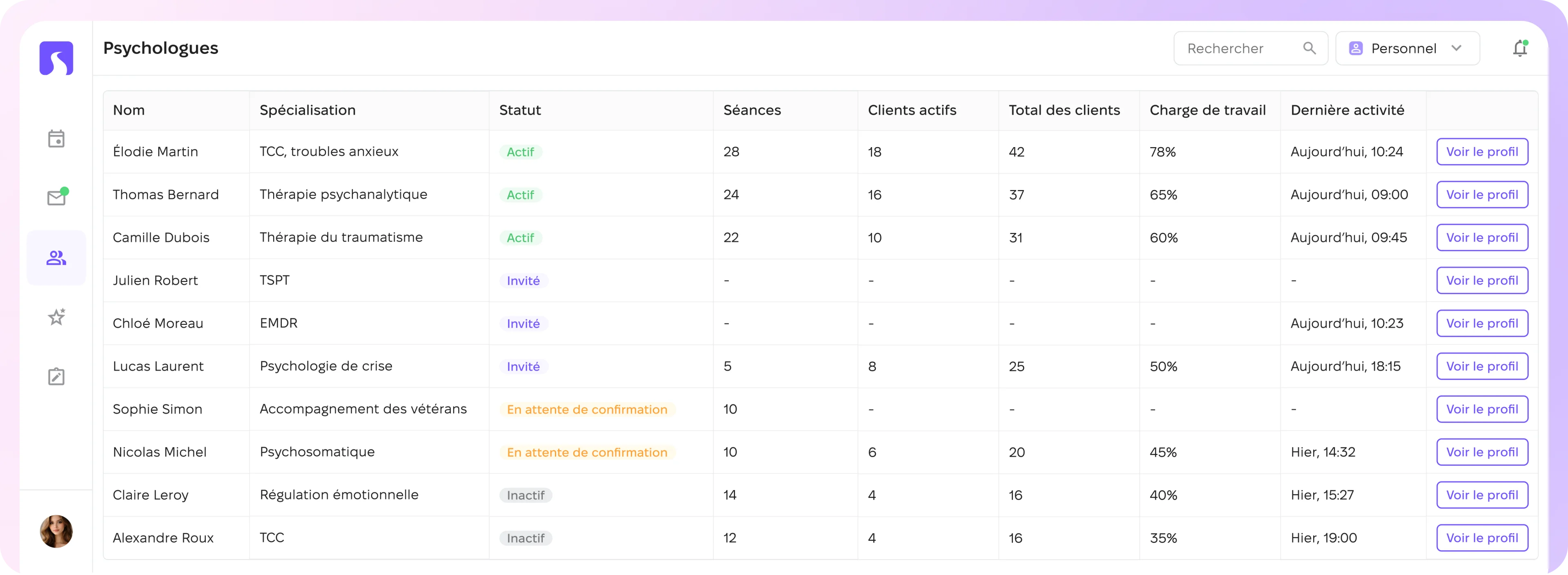 Tableau de la liste des psychologues de l'entreprise dans Scarb Space Company